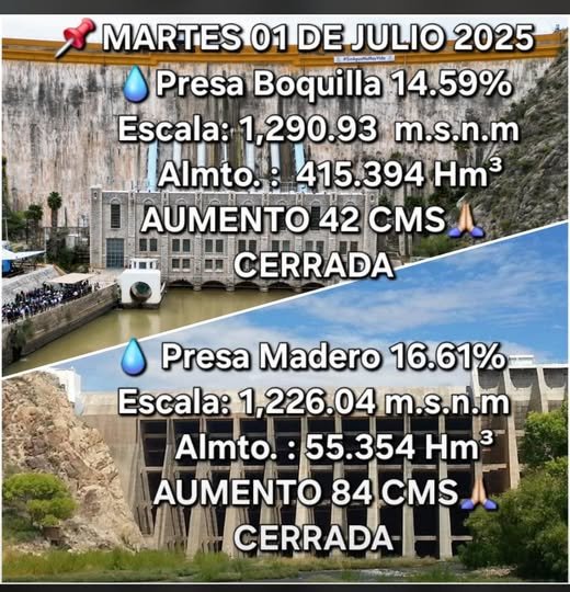 Presas de Chihuahua se siguen llenando: La Boquilla sube al 15% de su capacidad